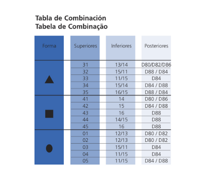 Ivostar Juego de 6 A-D Triangulares